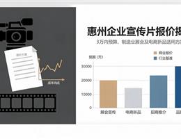 惠州企业宣传片报价揭秘：3万...